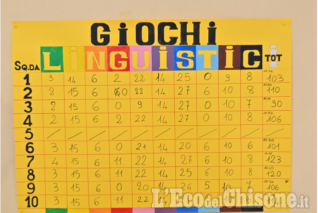 Giochi Linguistici all'Istituto Pinerolo 1