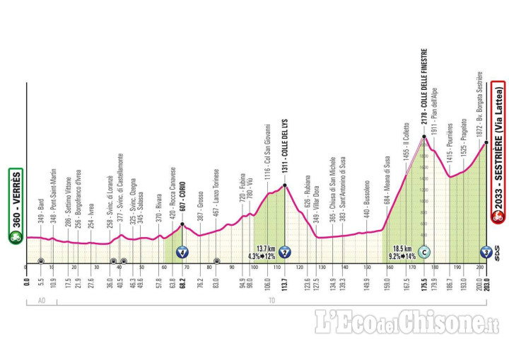 Giro d'Italia, una settimana alla grande tappa con il Finestre ed arrivo a Sestriere