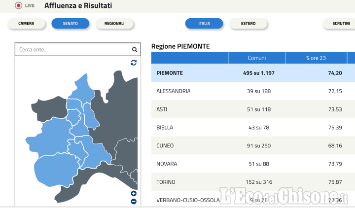 Elezioni Politiche 2018: l&#039;affluenza definitiva e il confronto con le precedenti elezioni