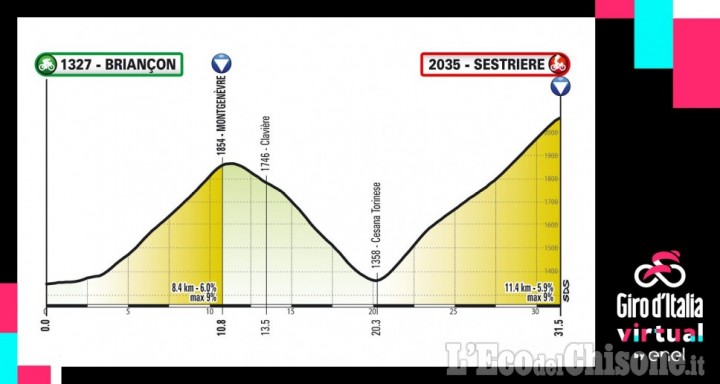 Grande ciclismo sui rulli da Briançon a Sestriere: Giro d’Italia Virtual dal 6 all'8 maggio