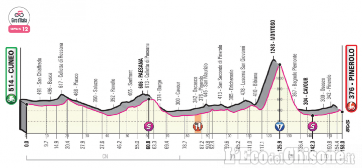 Aspettando il Giro d&#039;Italia, tappa 12 Cuneo-Pinerolo: la tabella di marcia per vedere il passaggio dei campioni