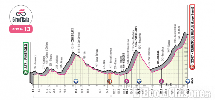 Aspettando il Giro d&#039;Italia, tappa 13 Pinerolo-Ceresole Reale: la tabella di marcia per assistere al passaggio dei campioni
