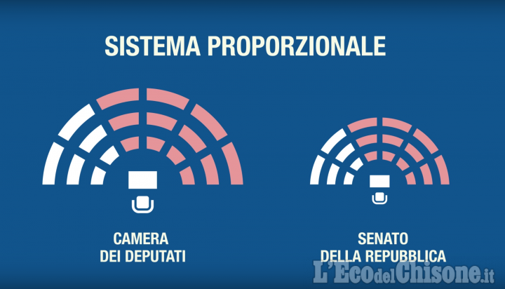 Elezioni Politiche: come si assegnano i seggi con il &quot;Rosatellum&quot;