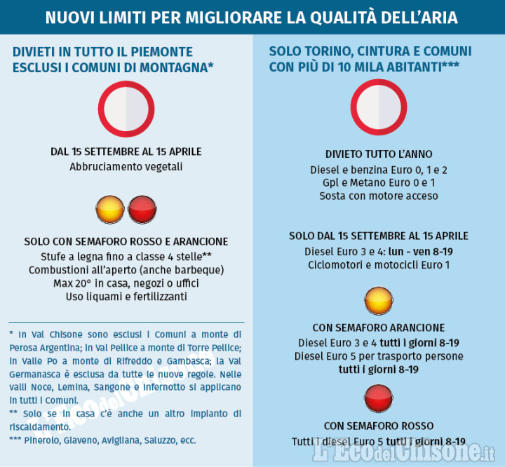 Traffico: oggi e domani semaforo arancione in 33 Comuni