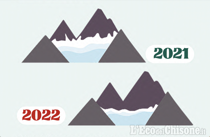 Extra Dati di marzo: la montagna con poca neve