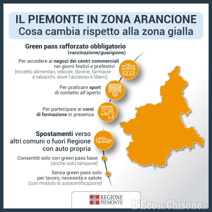 IL PIEMONTE IN ZONA ARANCIONE DA LUNEDÌ 24 GENNAIO 