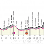 Aspettando il Giro d&#039;Italia, tappa 12 Cuneo-Pinerolo: la tabella di marcia per vedere il passaggio dei campioni