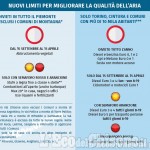 Smog: stop Euro5 anche a Pinerolo, Giaveno e Saluzzo