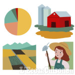 Chi sono gli agricoltori? La concentrazione delle aziende e il difficile ricambio generazionale su Extra Dati