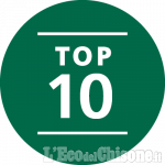 Boom di contatti nel 2020 sul sito dell'Eco del Chisone: le dieci notizie più lette nell'anno del Covid-19