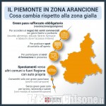 IL PIEMONTE IN ZONA ARANCIONE DA LUNEDÌ 24 GENNAIO 